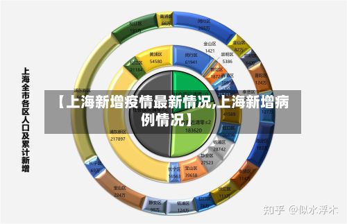 【上海新增疫情最新情况,上海新增病例情况】
