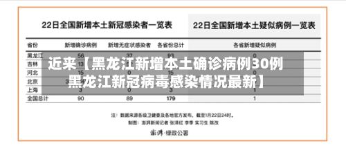 近来【黑龙江新增本土确诊病例30例黑龙江新冠病毒感染情况最新】