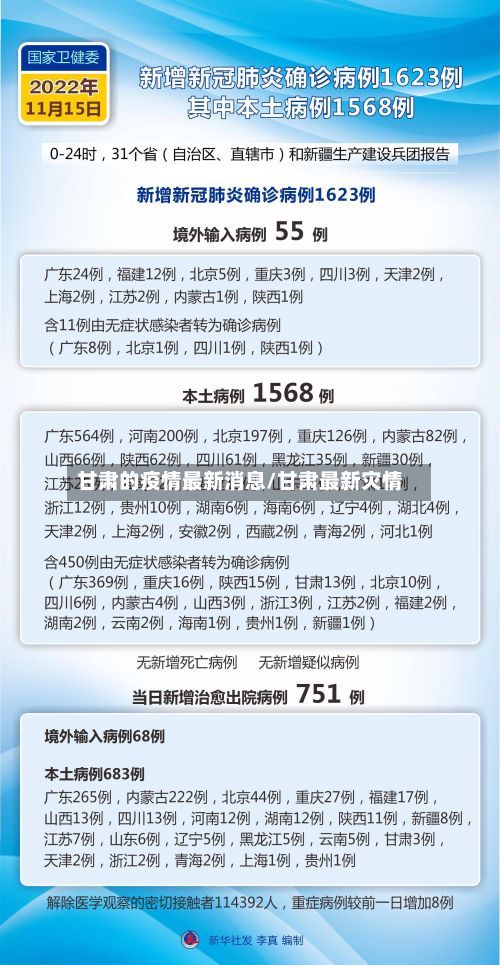 甘肃的疫情最新消息/甘肃最新灾情