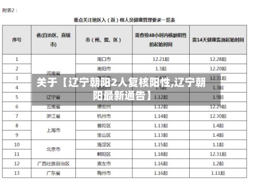 关于【辽宁朝阳2人复核阳性,辽宁朝阳最新通告】-第2张图片