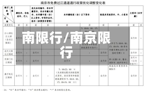 南限行/南京限行-第3张图片