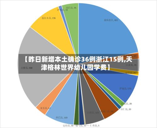 【昨日新增本土确诊36例浙江15例,天津格林世界幼儿园学费】