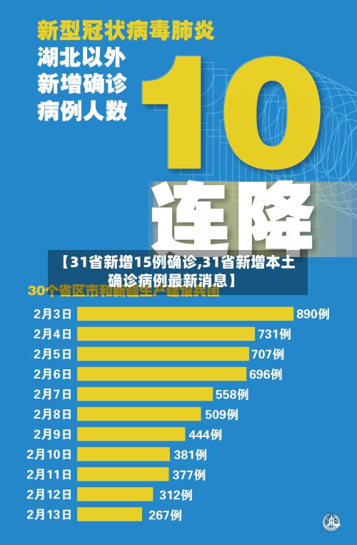 【31省新增15例确诊,31省新增本土确诊病例最新消息】-第3张图片
