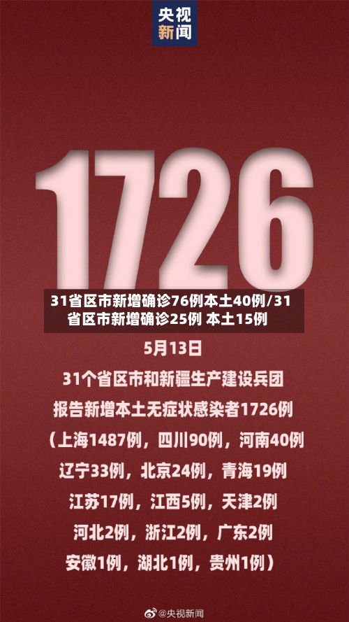 31省区市新增确诊76例本土40例/31省区市新增确诊25例 本土15例