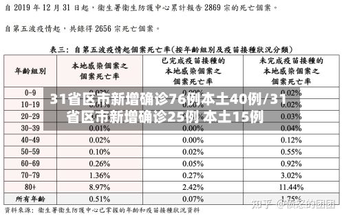 31省区市新增确诊76例本土40例/31省区市新增确诊25例 本土15例-第3张图片