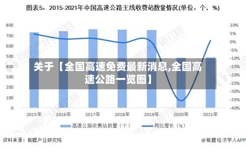 关于【全国高速免费最新消息,全国高速公路一览图】