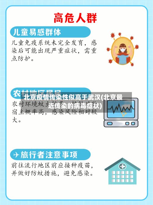 北京疫情传染性似高于武汉(北京最近传染的病毒症状)-第3张图片