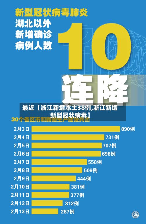 最近【浙江新增本土38例,浙江新增新型冠状病毒】-第3张图片