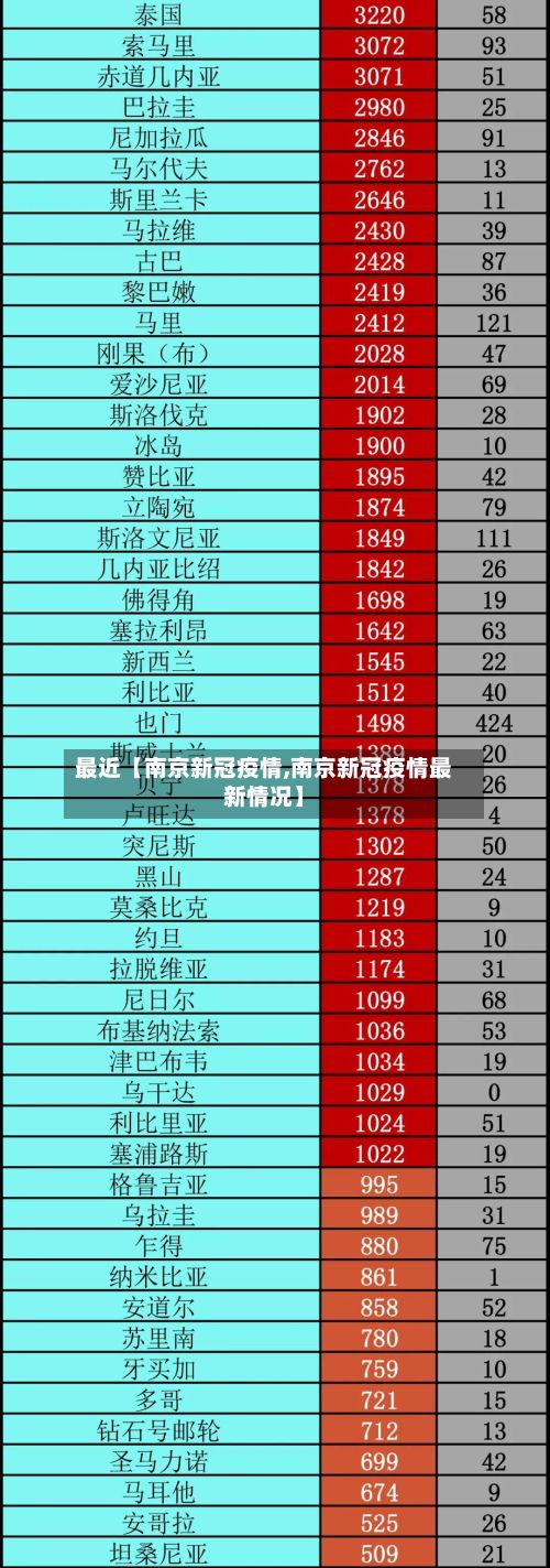 最近【南京新冠疫情,南京新冠疫情最新情况】