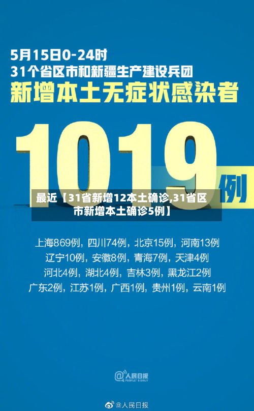 最近【31省新增12本土确诊,31省区市新增本土确诊5例】-第2张图片