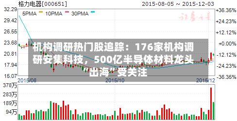 机构调研热门股追踪：176家机构调研安集科技，500亿半导体材料龙头“出海	”受关注-第2张图片