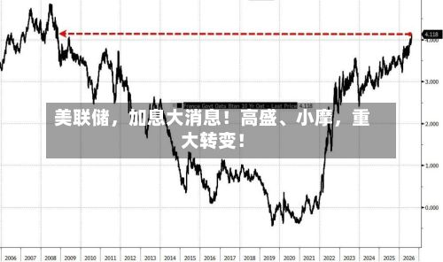 美联储，加息大消息！高盛	、小摩，重大转变！-第3张图片