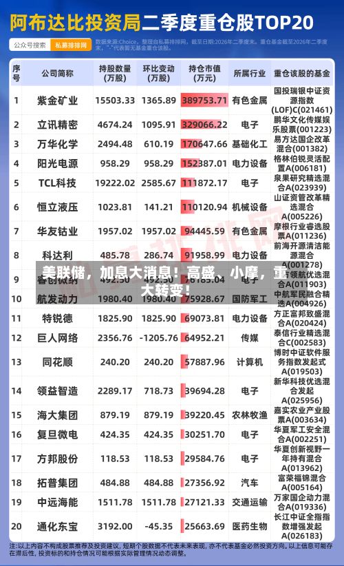 美联储	，加息大消息！高盛、小摩，重大转变！-第2张图片