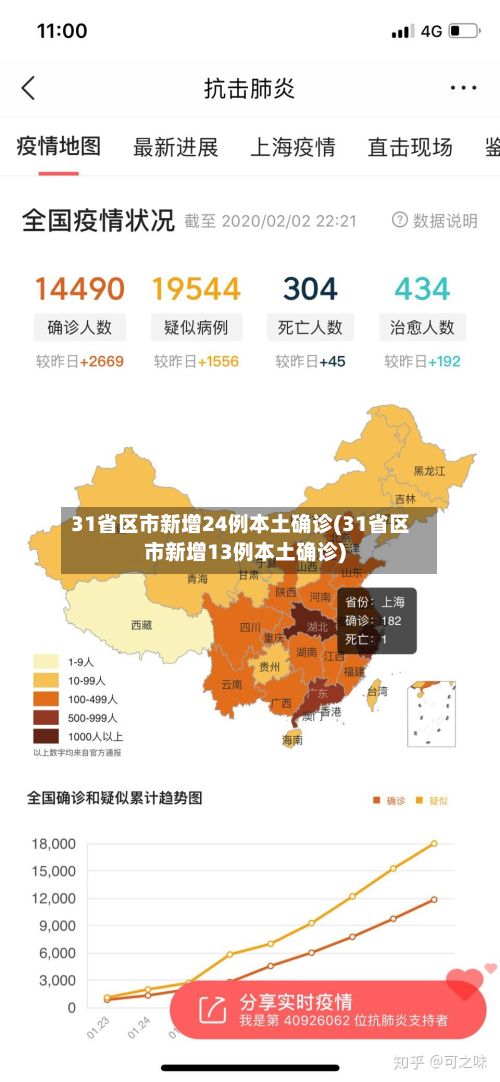 31省区市新增24例本土确诊(31省区市新增13例本土确诊)