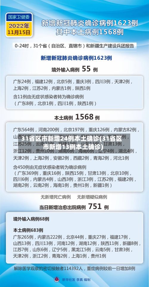 31省区市新增24例本土确诊(31省区市新增13例本土确诊)-第2张图片