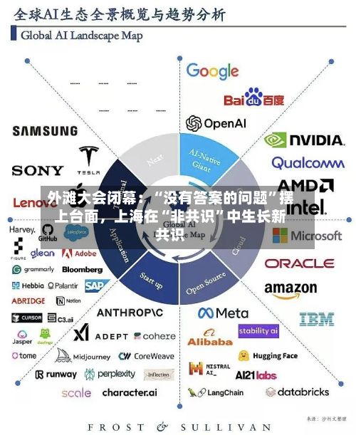 外滩大会闭幕：“没有答案的问题”摆上台面	，上海在“非共识”中生长新共识-第3张图片