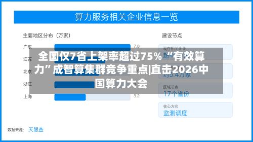 全国仅7省上架率超过75% “有效算力”成智算集群竞争重点|直击2026中国算力大会-第2张图片