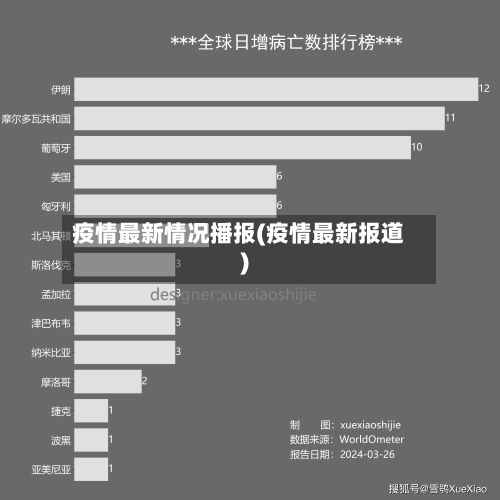 疫情最新情况播报(疫情最新报道)