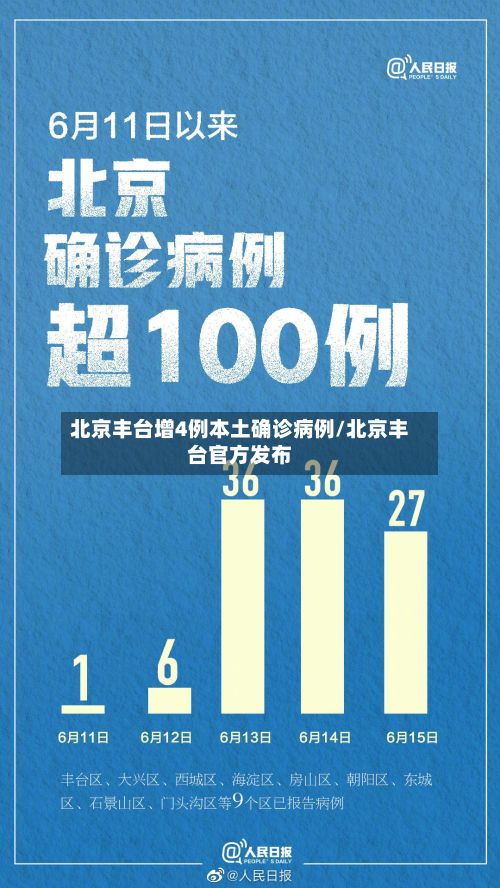 北京丰台增4例本土确诊病例/北京丰台官方发布