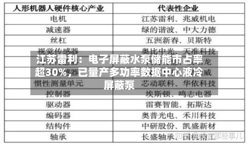 江苏雷利：电子屏蔽水泵储能市占率超30%，已量产多功率数据中心液冷屏蔽泵-第2张图片