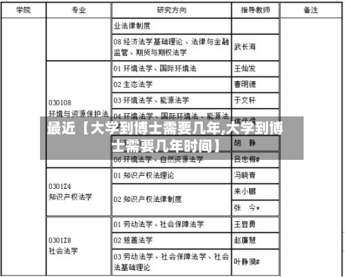 最近【大学到博士需要几年,大学到博士需要几年时间】-第2张图片