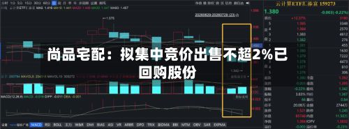 尚品宅配：拟集中竞价出售不超2%已回购股份