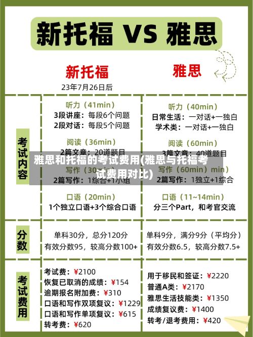 雅思和托福的考试费用(雅思与托福考试费用对比)-第3张图片