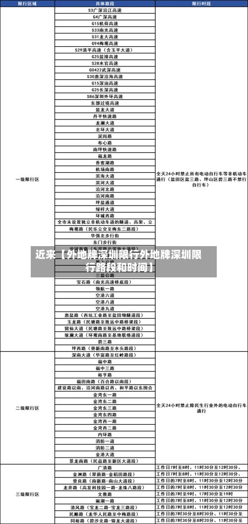近来【外地牌深圳限行外地牌深圳限行路段和时间】-第2张图片