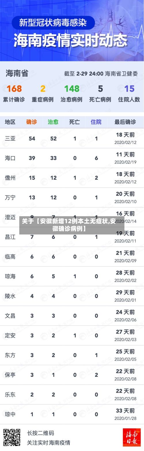 关于【安徽新增12例本土无症状,安徽确诊病例】-第2张图片