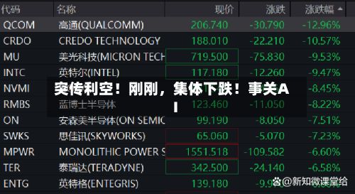 突传利空！刚刚，集体下跌！事关AI-第3张图片