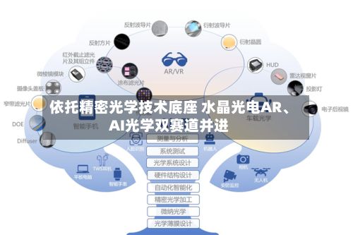 依托精密光学技术底座 水晶光电AR、AI光学双赛道并进-第3张图片