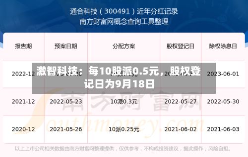 激智科技：每10股派0.5元，股权登记日为9月18日-第2张图片