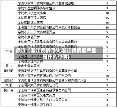 最近【浙江疫情源头,浙江疫情最严重是什么时候】