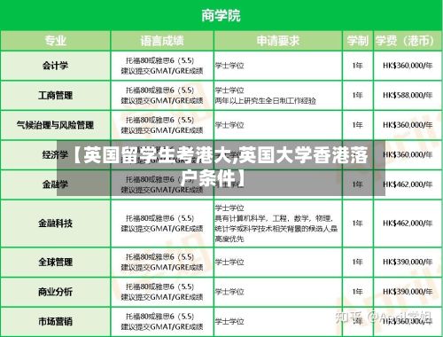 【英国留学生考港大,英国大学香港落户条件】