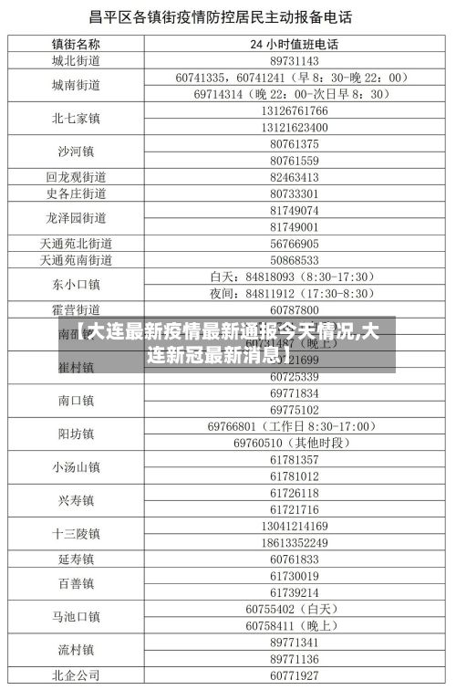 【大连最新疫情最新通报今天情况,大连新冠最新消息】-第2张图片
