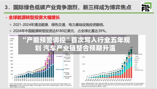 “产能预警调控”首次写入行业五年规划 汽车产业链整合预期升温