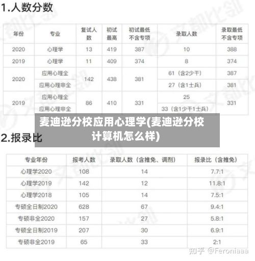 麦迪逊分校应用心理学(麦迪逊分校计算机怎么样)