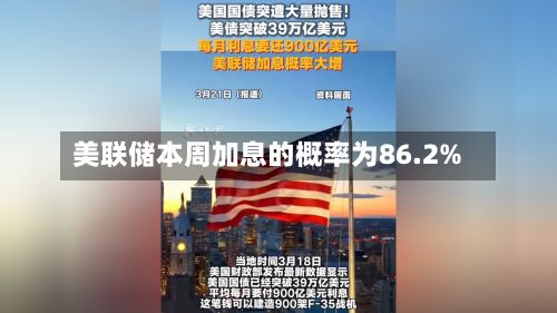 美联储本周加息的概率为86.2%