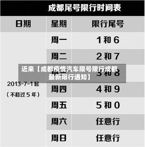 近来【成都疫情汽车限号限行成都最新限行通知】-第3张图片
