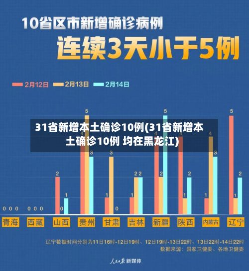 31省新增本土确诊10例(31省新增本土确诊10例 均在黑龙江)-第3张图片