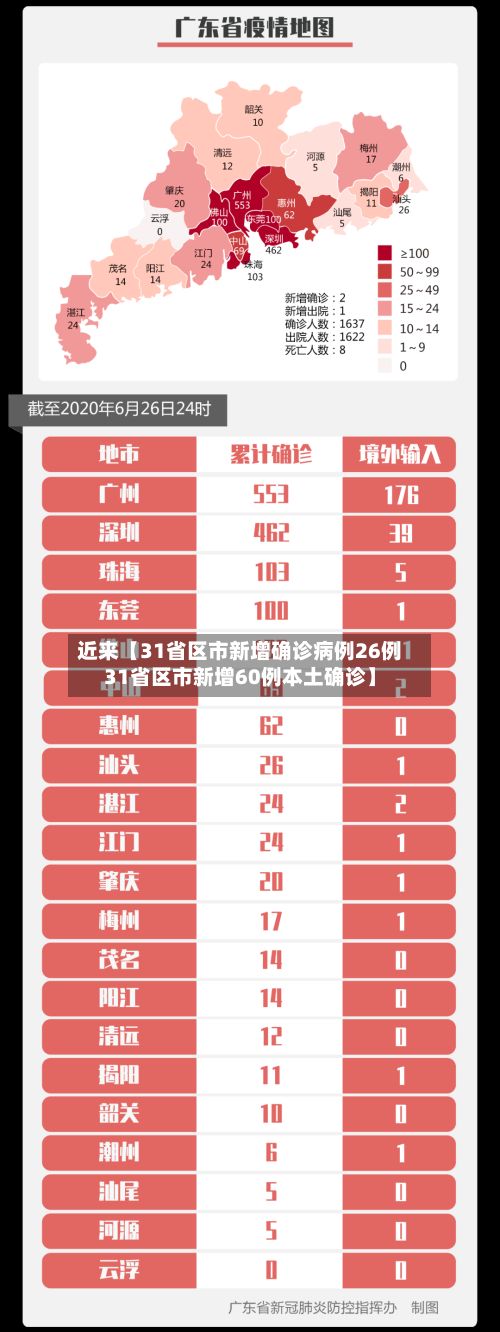 近来【31省区市新增确诊病例26例31省区市新增60例本土确诊】-第2张图片