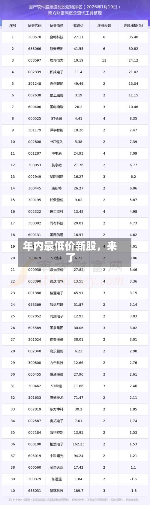 年内最低价新股，来了-第3张图片