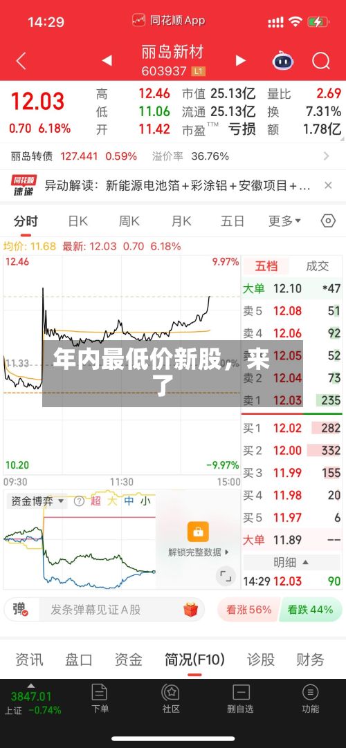 年内最低价新股，来了-第2张图片