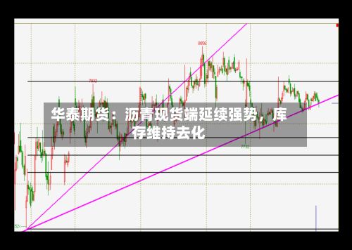 华泰期货：沥青现货端延续强势，库存维持去化-第1张图片
