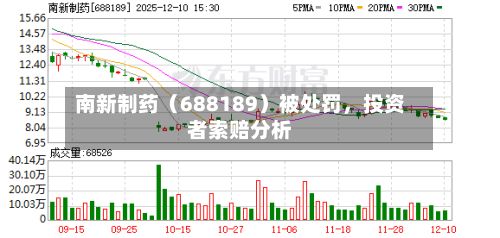 南新制药（688189）被处罚，投资者索赔分析