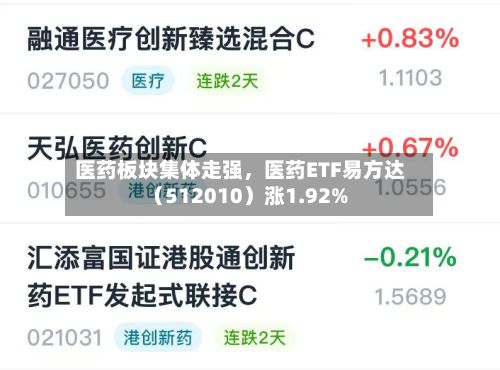 医药板块集体走强，医药ETF易方达（512010）涨1.92%-第2张图片