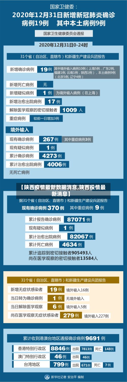 【陕西疫情最新数据消息,陕西役情最新消息】