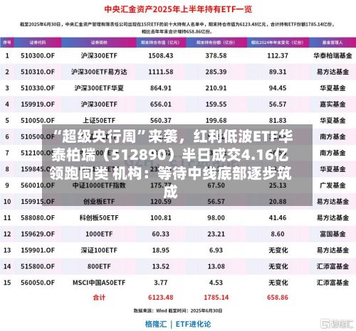 “超级央行周”来袭	，红利低波ETF华泰柏瑞（512890）半日成交4.16亿领跑同类 机构：等待中线底部逐步筑成-第2张图片