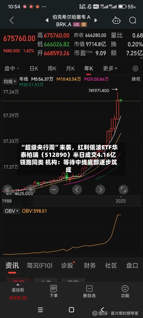 “超级央行周”来袭，红利低波ETF华泰柏瑞（512890）半日成交4.16亿领跑同类 机构：等待中线底部逐步筑成