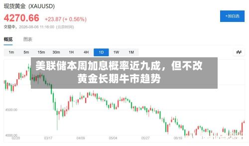 美联储本周加息概率近九成，但不改黄金长期牛市趋势-第1张图片